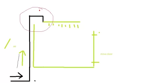 [Hearth.com] information about the secondary air inlet tubes measure