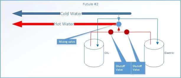 [Hearth.com] Looking to install geothermal pluming question