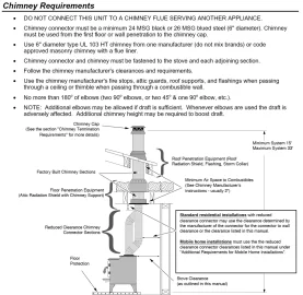 [Hearth.com] Chimney/stove pipe height?