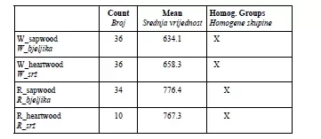 [Hearth.com] What creates more heat