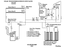 Solar-or-Wood-Buring-Boiler-Diagram.png