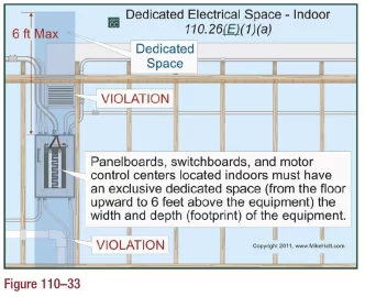 [Hearth.com] Wall Thimble Install Near Electrical Panel Question