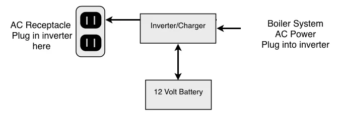 [Hearth.com] Inverter/Charger Question