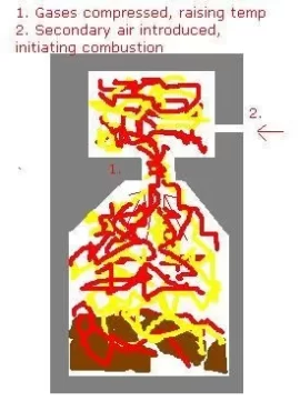 [Hearth.com] IR Thermometer 'Snapshot' - Hot Coal Bed...