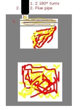 [Hearth.com] IR Thermometer 'Snapshot' - Hot Coal Bed...