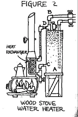 [Hearth.com] Hot Water