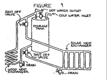 [Hearth.com] Hot Water