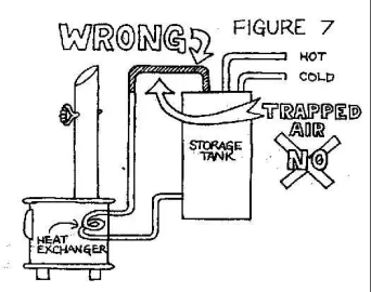 [Hearth.com] Hot Water