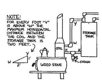 [Hearth.com] Hot Water