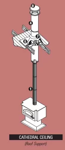 [Hearth.com] Maximum single wall connector length?
