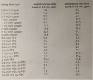[Hearth.com] Pex question.