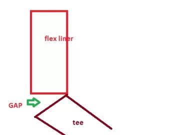 [Hearth.com] Must "T" be perpendicular?