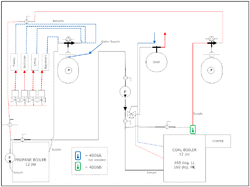 dual_Boiler_diagram.gif