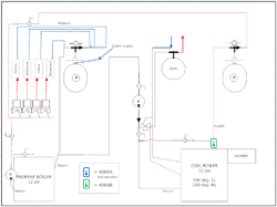 dual_Boiler_diagram_proposed_changes_series.gif