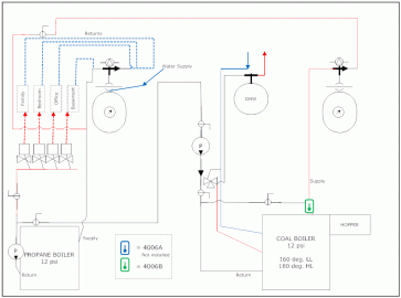 dual_Boiler_diagram_proposed_changes.gif dual_Boiler_diagram_proposed_changes.gif