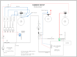 dual_Boiler_diagram.gif