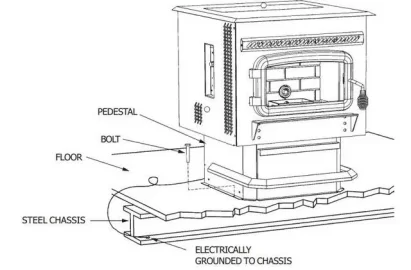 [Hearth.com] Attaching pellet stove to the floor