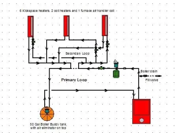 [Hearth.com] Pellet boiler piping