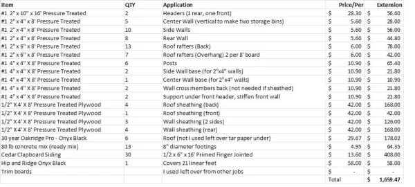 [Hearth.com] Woodshed Lumber List and a thank you to stejus!!!