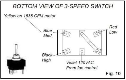 [Hearth.com] Harman PF 100 distribution blower wiring and advice?