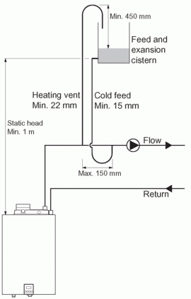 Open System Header Tank.gif