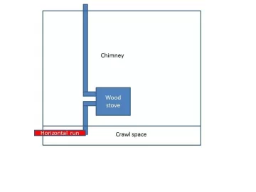 [Hearth.com] External air input through crawl space