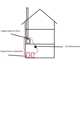 [Hearth.com] Englander 17-vl cooking me out of the house