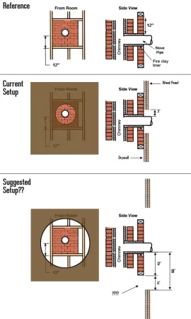 [Hearth.com] Clarification on 18" clearance to combustibles