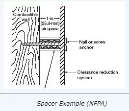 [Hearth.com] Hearth tile question