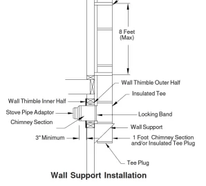 [Hearth.com] Insulating around wall thimble