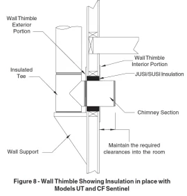 [Hearth.com] Insulating around wall thimble