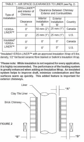 [Hearth.com] Internal Chimney Question / Concern