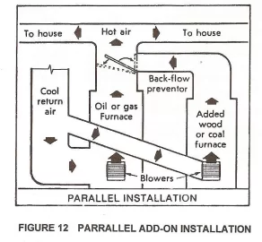 Clayton 1600M Furnace | Hearth.com Forums Home