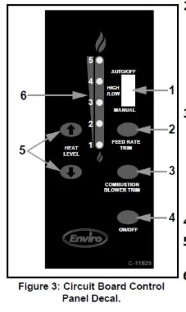 [Hearth.com] Enviro empress blower won't start up
