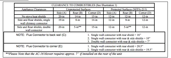 [Hearth.com] is the floor plan open enough?