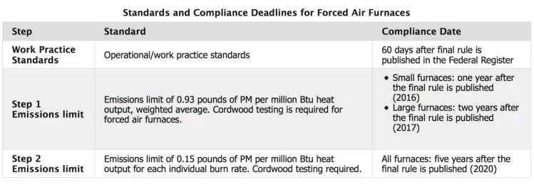 [Hearth.com] EPA new wood stove requirements!