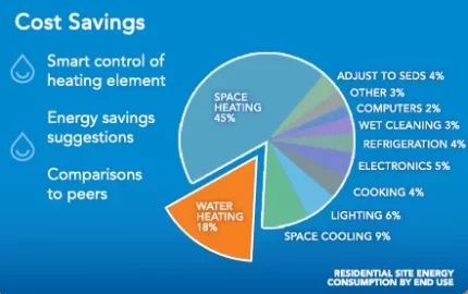 [Hearth.com] Electricity Conservation and Increased Heating Costs
