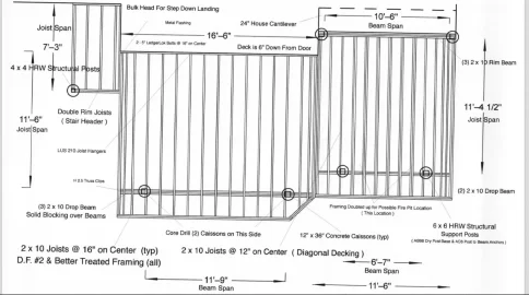 [Hearth.com] Looking for Gas Firepit advise
