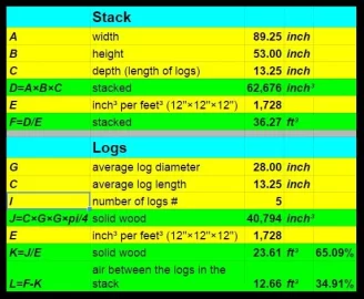 [Hearth.com] Got some fir logs to split....