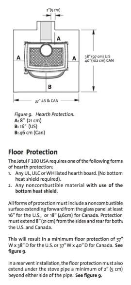 Hearth Build Advice for Tiny Cabin