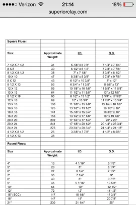 [Hearth.com] Basement flue with no bottom clean out?