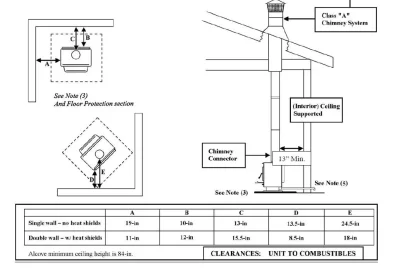 [Hearth.com] Help with Supervent install