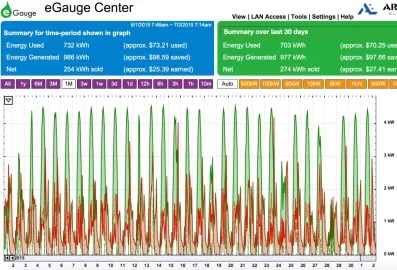 [Hearth.com] First time electric bill