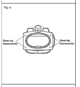 [Hearth.com] Stovetop thermometer - where do I put it?