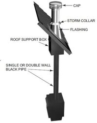 cheap black double wall chimney pipe