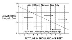 Pipe type chart.JPG