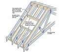 Framing Rafters to Meet Clearances