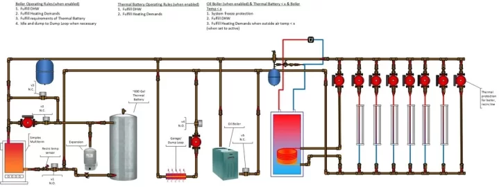 [Hearth.com] Boiler Setup