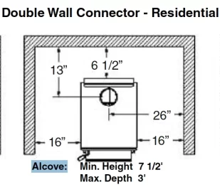 [Hearth.com] Alcove framing question