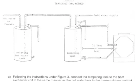 [Hearth.com] Need plumbing help for dhw